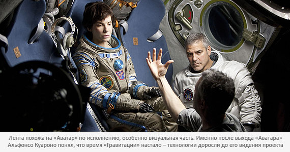 Гравитация Гравитация
