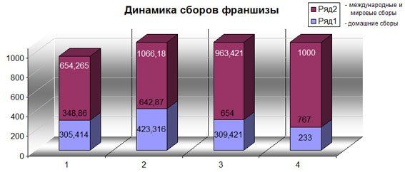 Есть восьмой миллиардер!!!